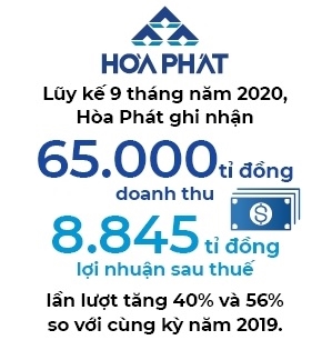 Co dong ngoai tiep tuc chot loi HPG