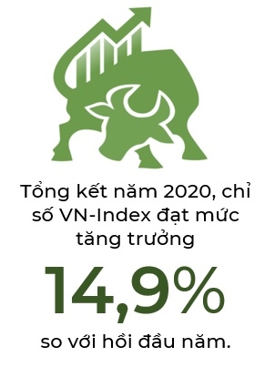 Kich ban lac quan cua VN-Index trong nam 2021