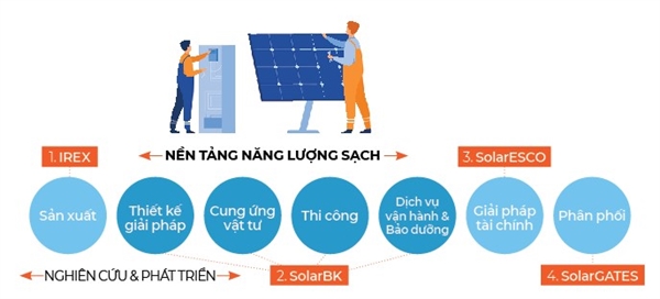 SolarBK tien phong mo duong nang luong sach