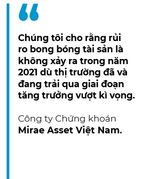 Co chang rui ro bong bong chung khoan?