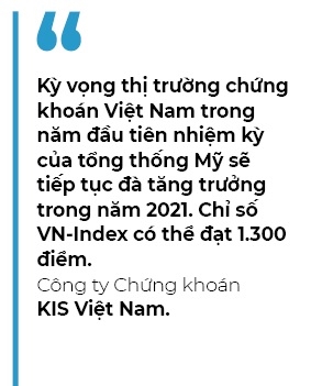 Voi nhieu tro luc, chi so VN-Index se tiep tuc tang trong thoi gian toi
