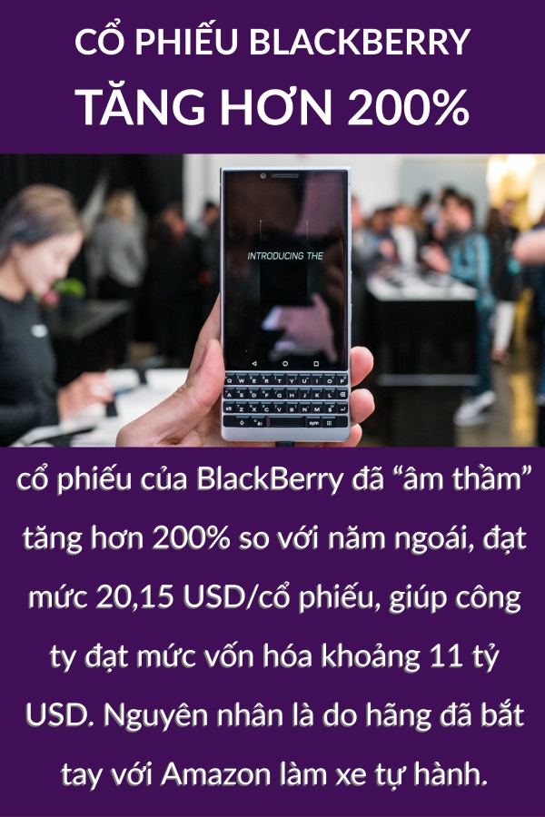 Co phieu BlackBerry tang hon 200%, Facebook News ra mat tai Anh