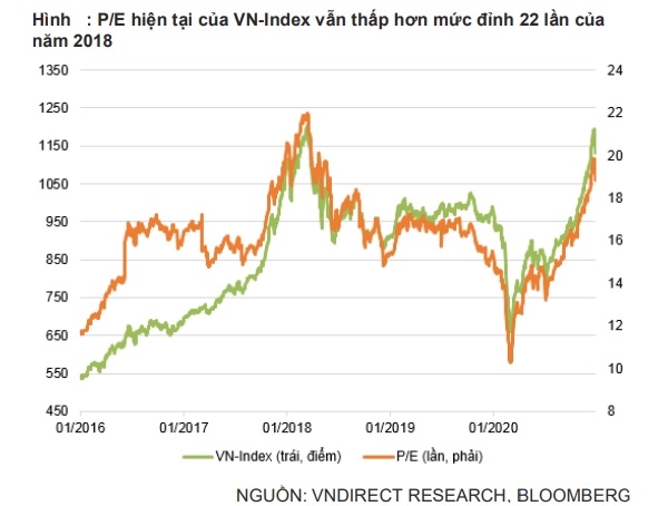 VN-Index dang 