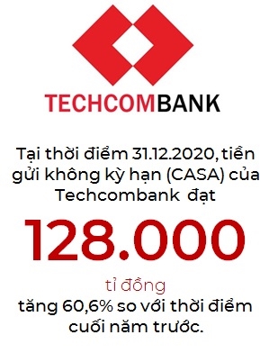 Techcombank dan dau thi truong ve tien gui khong ky han