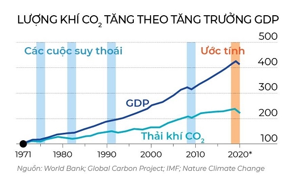 Von cho tang truong xanh