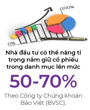 Song 5, ky vong VN-Index vuot dinh 1.200 diem