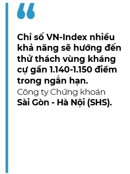 VN-Index huong den vung 1.150 diem