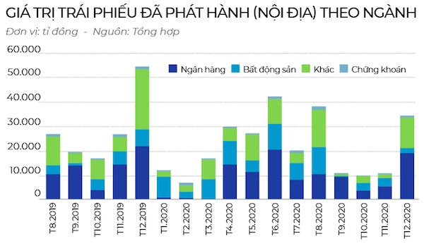 Trai phieu doanh nghiep se the kenh tiet kiem?