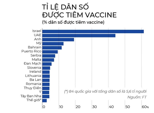 Vaccine COVID-19: Anh sang cuoi duong ham