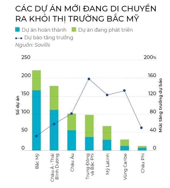 Bat dong san hang hieu: Binh minh phuong Dong