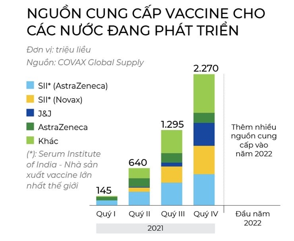 Vaccine COVID-19: Anh sang cuoi duong ham