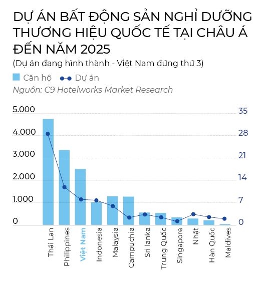 Bat dong san hang hieu: Binh minh phuong Dong