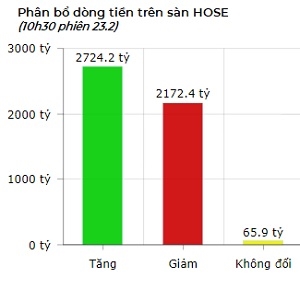 VN-Index co the dat 1.250 diem vao thang 4.2021