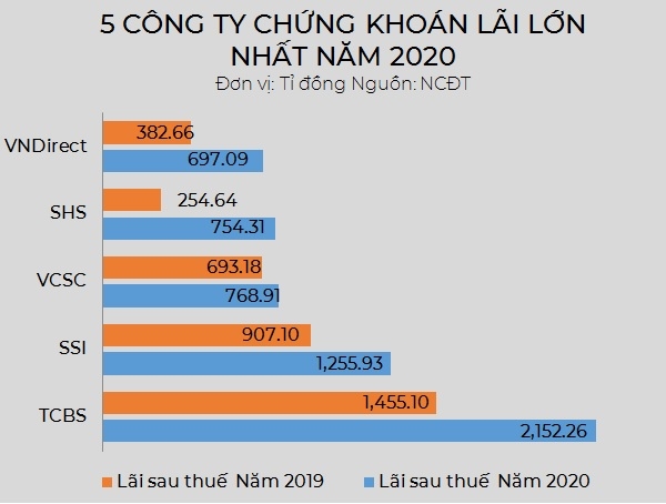 Nguồn: NCĐT. 