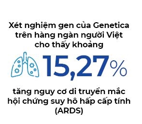 Giai ma gen  trong cuoc chien chong virus