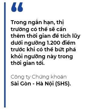 Trong ngan han, VN-Index can them thoi gian de vuot dinh
