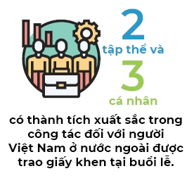 Nguoi Viet bon phuong (so 717)