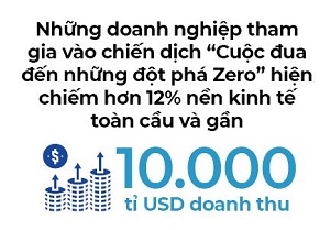 Sieu tap doan “dot pha zero”