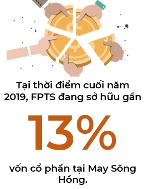 FPTS