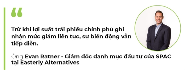 Su bien dong tan cong thi truong SPAC nong bong