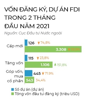 Dong luc tang truong: Noi cong & ngoai kich