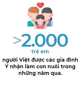 Nguoi Viet bon phuong (so 719)