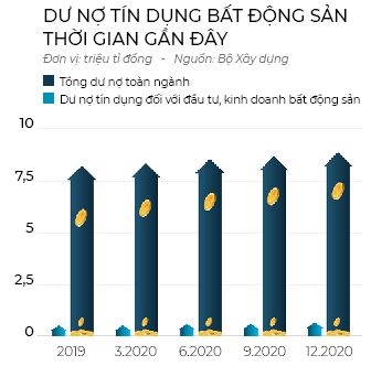 Dong tien bo pho len rung