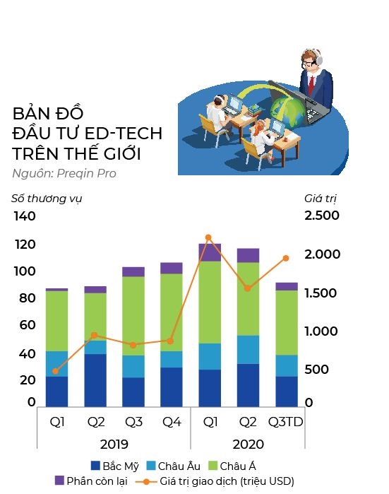 Ed-Tech troi day