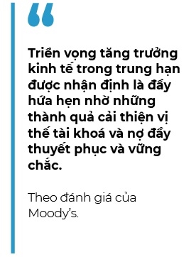 Moody’s tang trien vong tin nhiem cua Viet Nam len Tich cuc