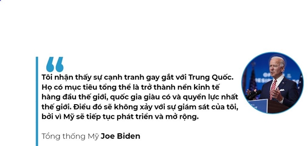 Tong thong Joe Biden: Trung Quoc se khong the tro thanh sieu cuong so 1 the gioi!