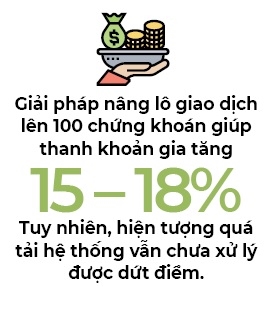 HOSE chinh thuc len tieng sau may thang rong nghen lenh