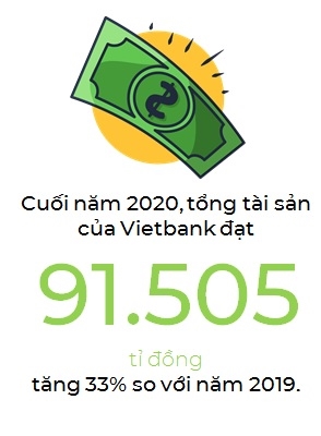 Vietbank dat tham vong top 15 NHTM co quy mo tong tai san lon nhat vao nam 2025