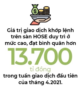 Nha dau tu co the chuyen trong tam sang co phieu tru