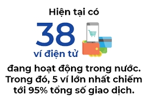 Tim vang tu vi dien tu