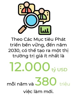 Thuc hanh phat trien ben vung: Thuc te va hanh dong