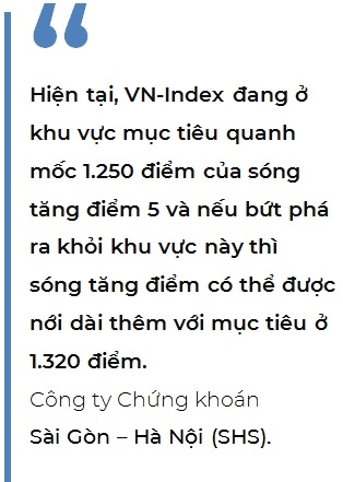 He thong tron tru, dong tien manh me, VN-Index se 