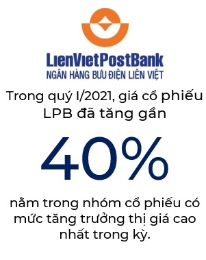LienVietPostBank lai lon, co phieu 