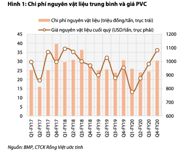 Nhua Binh Minh trinh phuong an dung 99% loi nhuan sau thue nam 2020 de chia co tuc