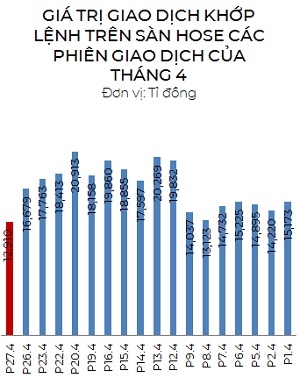 Thi truong chung khoan giam suc nong?
