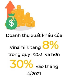 VNM tang tran sau chuoi ngay lao dao