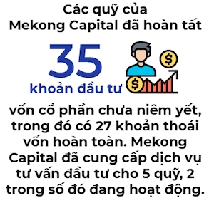 Mekong Capital di tim The Gioi Di Dong thu 2