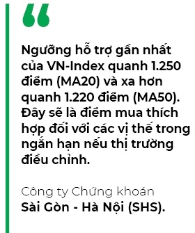 Xac suat de thi truong noi dai song tang len nguong 1.325 kha cao