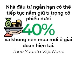 Xac suat de thi truong noi dai song tang len nguong 1.325 kha cao