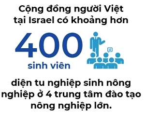 Nguoi Viet bon phuong (So 729)