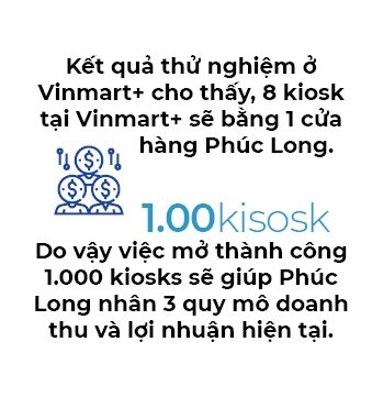 Masan bat tay Phuc Long phat trien mo hinh Kiosk Phuc Long tai he thong VinMart+