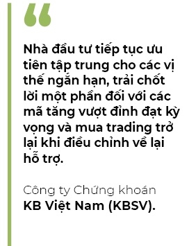 Nhip dieu chinh la co hoi gia tang ti trong co phieu?