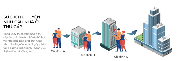 Di tim giai phap Win- Win- Win cho thi truong bat dong san