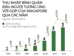 Di tim giai phap Win- Win- Win cho thi truong bat dong san