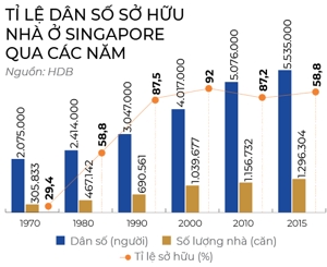 Di tim giai phap Win- Win- Win cho thi truong bat dong san