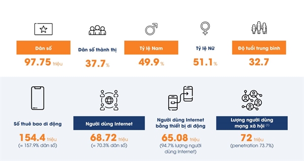  Toàn cảnh thị trường Digital tại Việt Nam.